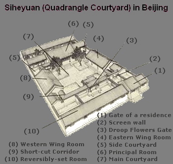 Beijing Siheyuan Guide Map